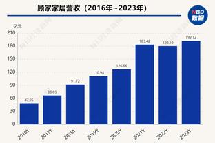 ?哪里贵了？邓罗900+三分历史最快 比第二名还快19场